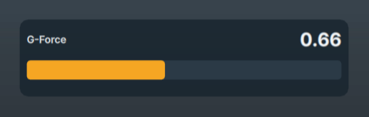 G-Force Bar widget showing 0.65