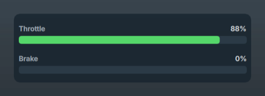 Pedals widget: throttle 0 %, brake 18 %