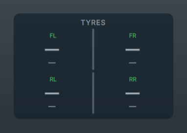 Tyres widget with dashes for every corner
